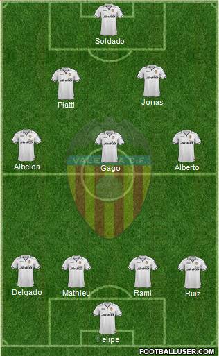 Valencia C.F., S.A.D. Formation 2012