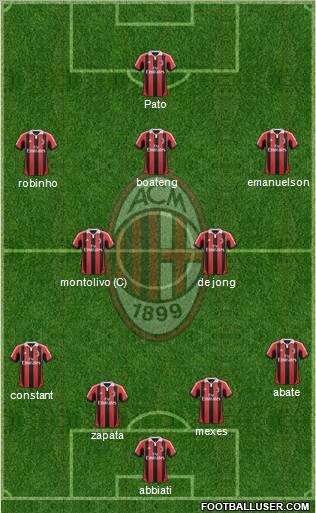A.C. Milan Formation 2012