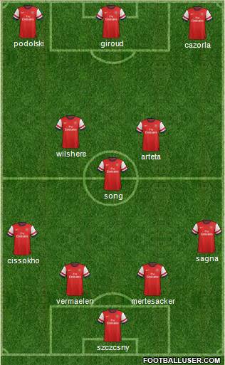 Arsenal Formation 2012