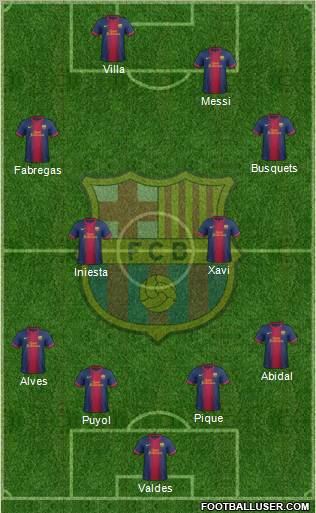 F.C. Barcelona Formation 2012