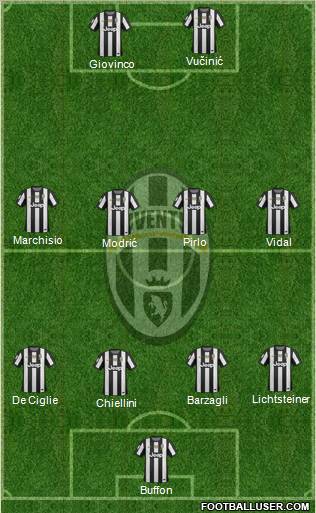Juventus Formation 2012