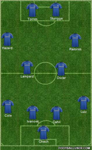 Chelsea Formation 2012