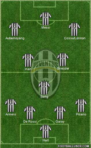 Juventus Formation 2012