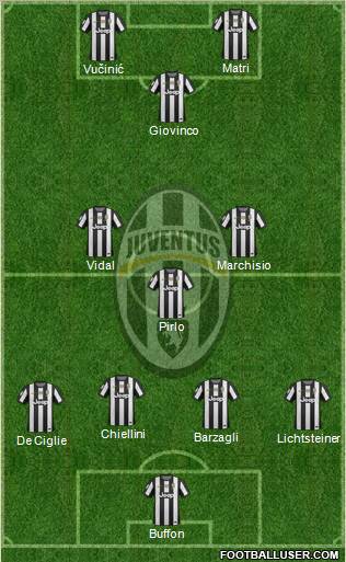 Juventus Formation 2012
