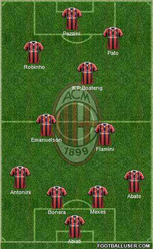 A.C. Milan Formation 2012