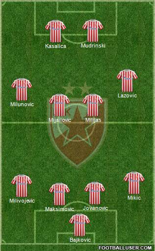 FC Red Star Belgrade Formation 2012
