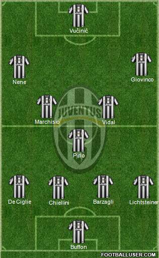 Juventus Formation 2012