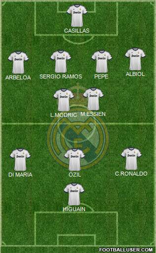 Real Madrid C.F. Formation 2012