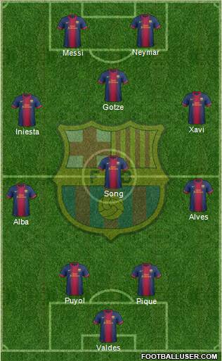 F.C. Barcelona Formation 2012