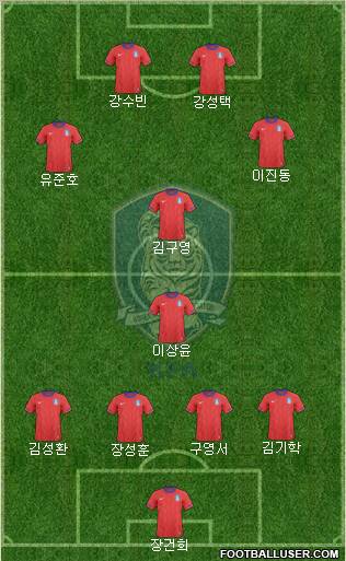 South Korea Formation 2012