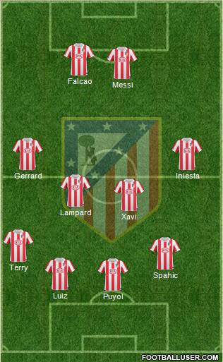 Atlético Madrid B Formation 2012