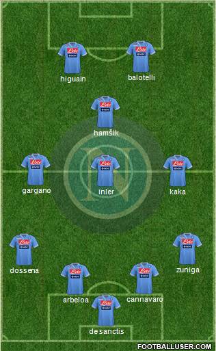 Napoli Formation 2012