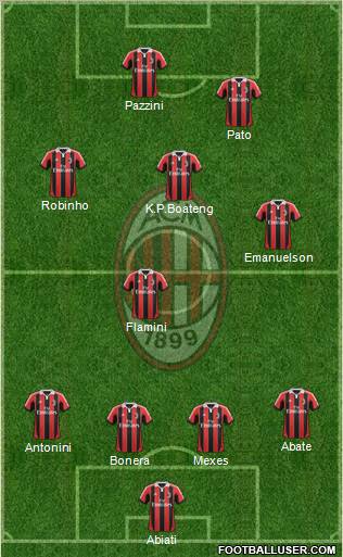 A.C. Milan Formation 2012