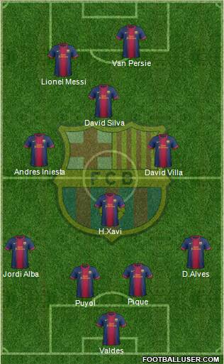 F.C. Barcelona Formation 2012