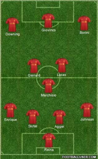 Liverpool Formation 2012