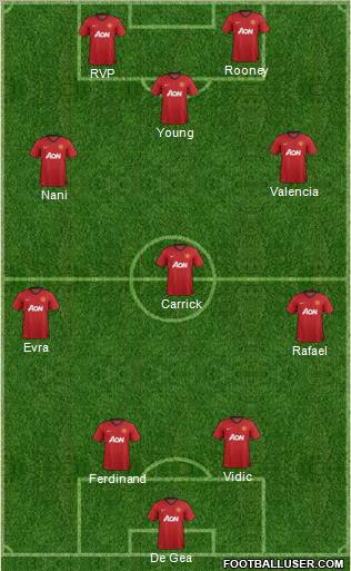 Manchester United Formation 2012