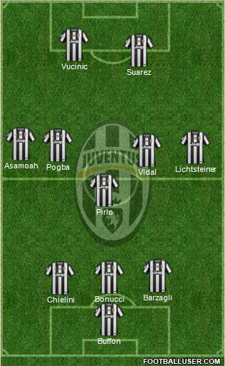 Juventus Formation 2012
