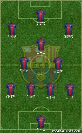 F.C. Barcelona Formation 2012