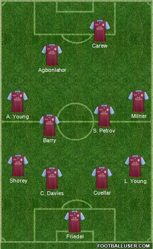 Aston Villa Formation 2012