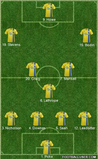 Torquay United Formation 2012