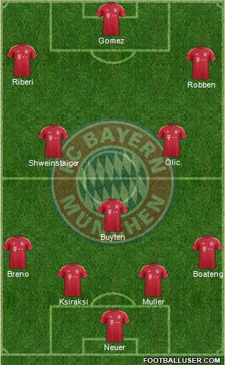 FC Bayern München Formation 2012