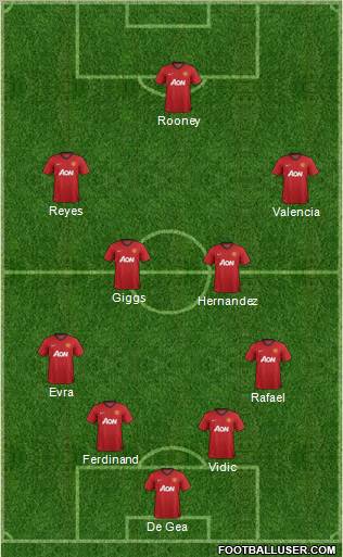 Manchester United Formation 2012