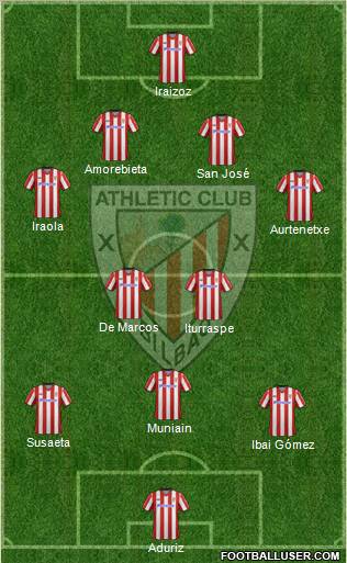 Athletic Club Formation 2012