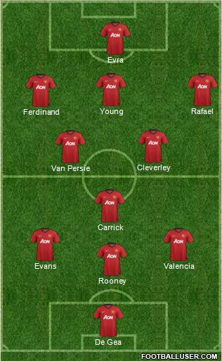 Manchester United Formation 2012