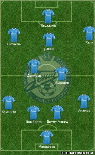 Zenit St. Petersburg Formation 2012