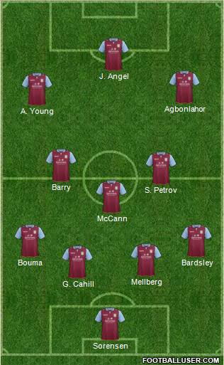 Aston Villa Formation 2012
