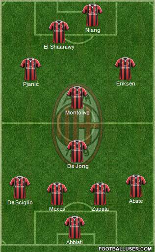 A.C. Milan Formation 2012