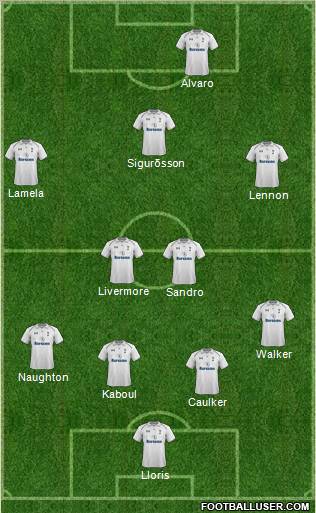 Tottenham Hotspur Formation 2012