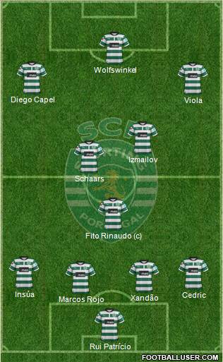 Sporting Clube de Portugal - SAD Formation 2012