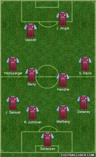 Aston Villa Formation 2012