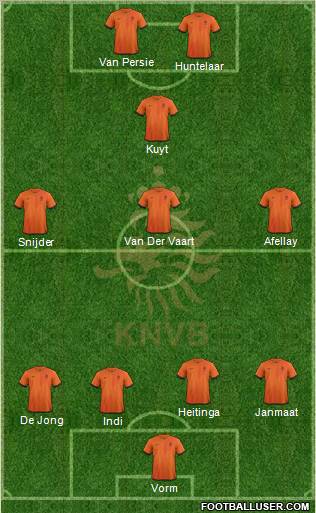 Holland Formation 2012