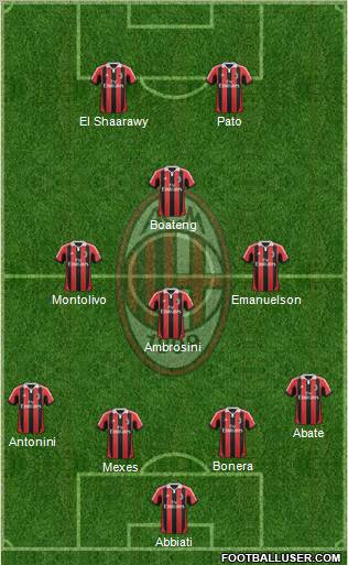 A.C. Milan Formation 2012