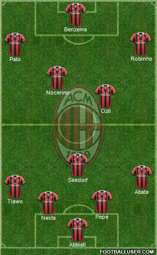 A.C. Milan Formation 2012