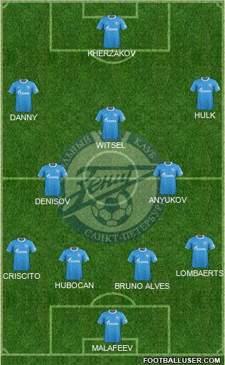Zenit St. Petersburg Formation 2012