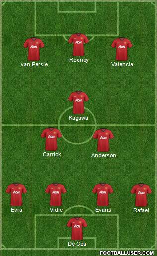 Manchester United Formation 2012