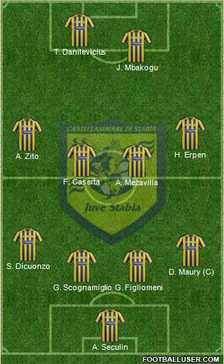 Juve Stabia Formation 2012
