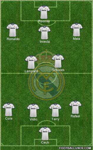 Real Madrid C.F. Formation 2012