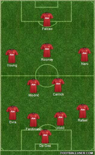 Manchester United Formation 2012