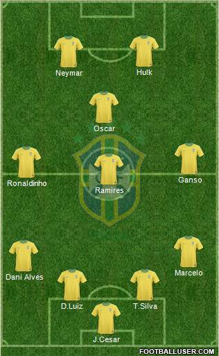 Brazil Formation 2012