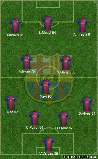F.C. Barcelona Formation 2012