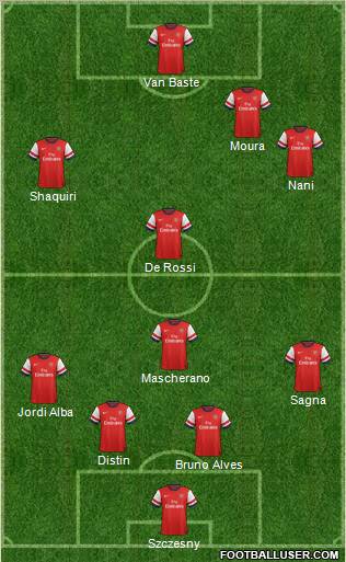 Arsenal Formation 2012