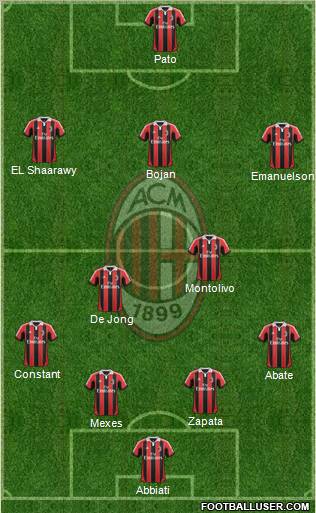 A.C. Milan Formation 2012
