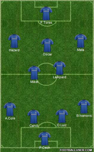 Chelsea Formation 2012