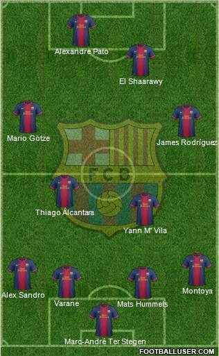F.C. Barcelona Formation 2012