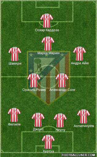 Atlético Madrid B Formation 2012