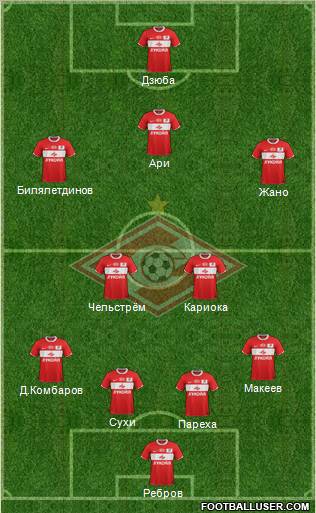 Spartak Moscow Formation 2012